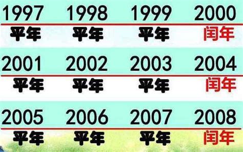 2014是什么年|2014年是什么年 2014年是平年还是闰年